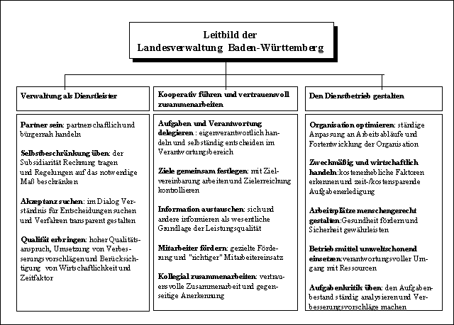 Klicken Sie für ein größeres Bild