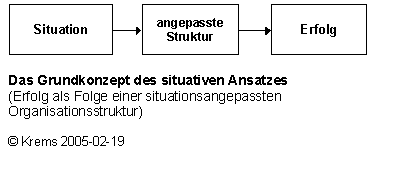 Situativer Ansatz - Grundkonzept