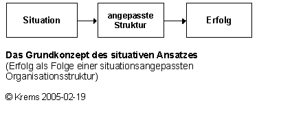 Situativer Ansatz - Grundkonzept