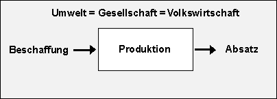 Grundfunktionen