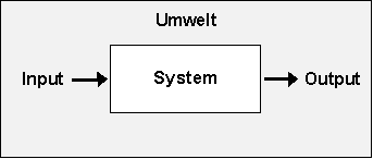 Allgemeine Systemdarstellung