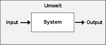 Allgemeine Systemdarstellung