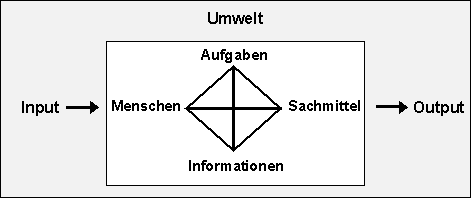 System mit Binnenstruktur