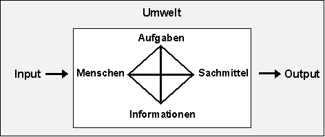 System mit Binnenstruktur