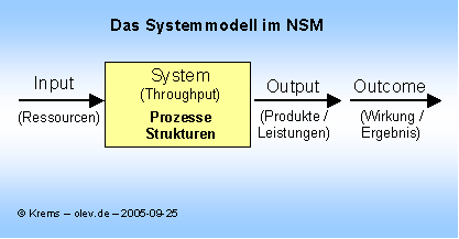 Das erweiterte Systemmodell - Klick für größere Grafik