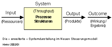 Systemmodell im Public Management