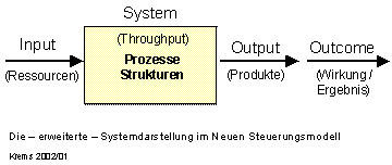 Systemmodell im Public Management